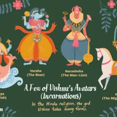 Illustrations of Vishnu's avatars: Matsya (fish), Varaha (boar), Narasimha (man-lion), and Kalki (warrior on horseback).