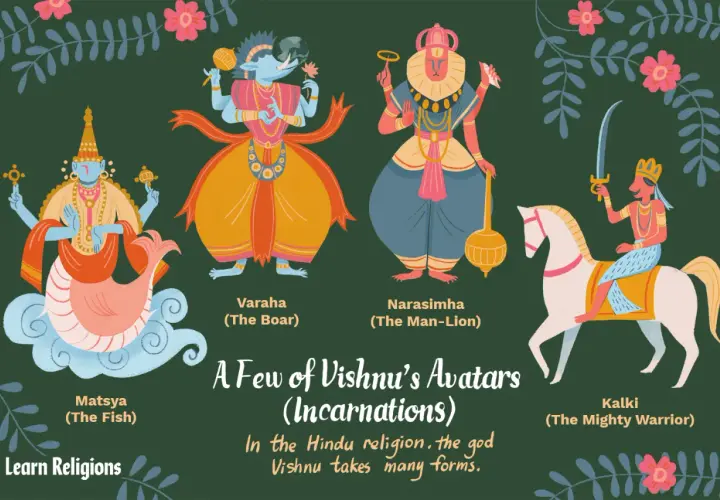 Illustrations of Vishnu's avatars: Matsya (fish), Varaha (boar), Narasimha (man-lion), and Kalki (warrior on horseback).